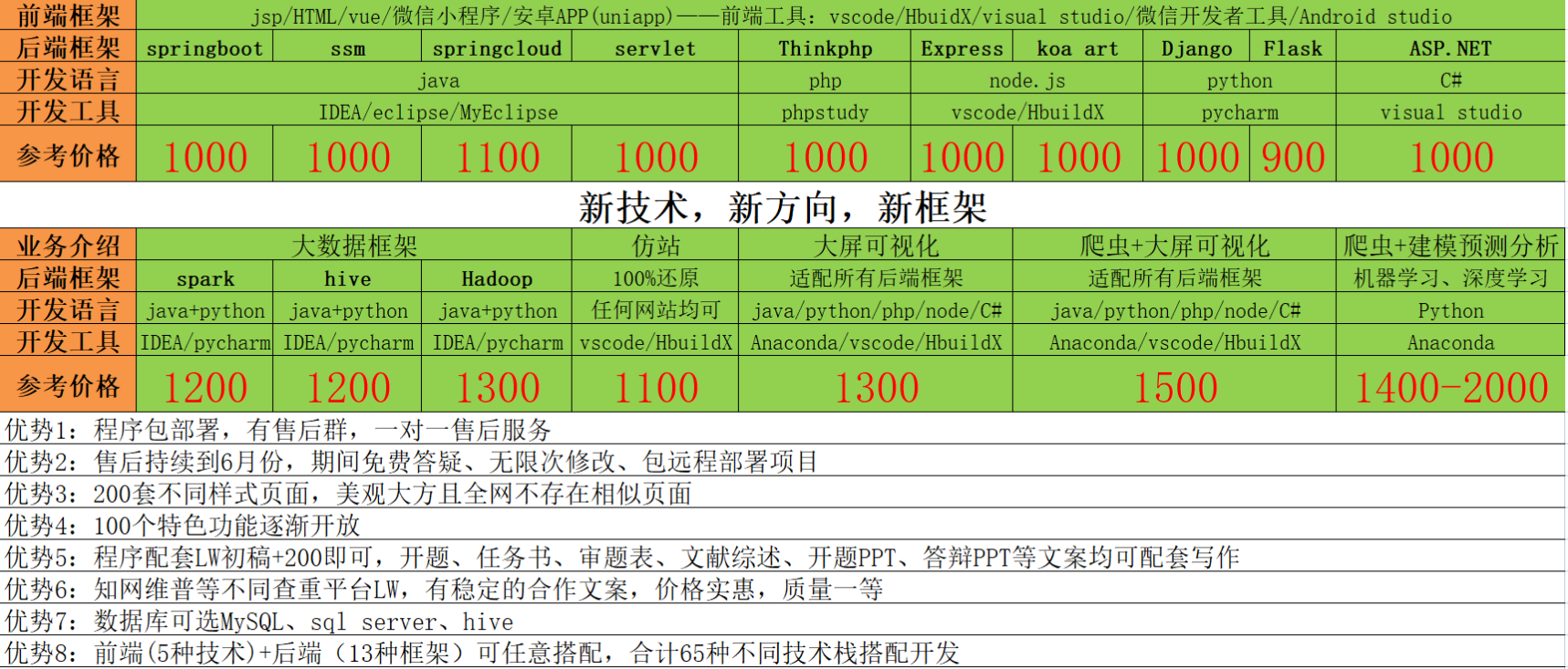 计算机毕业设计程序定制